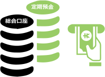 定期預金がおすすめ！