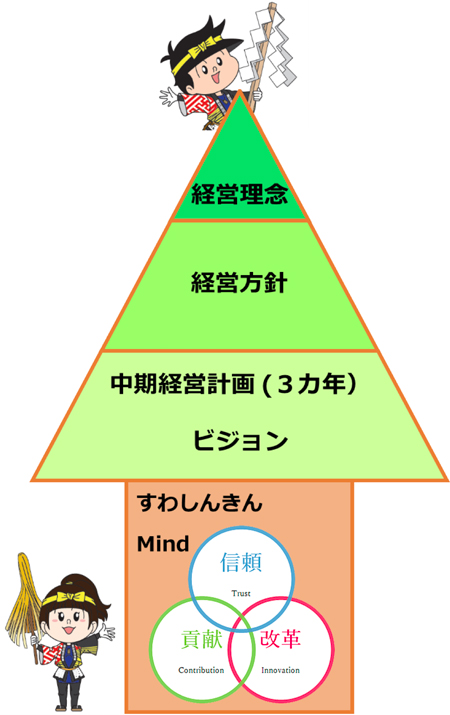 中期経営計画
