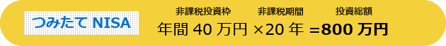 つみたてNISA
