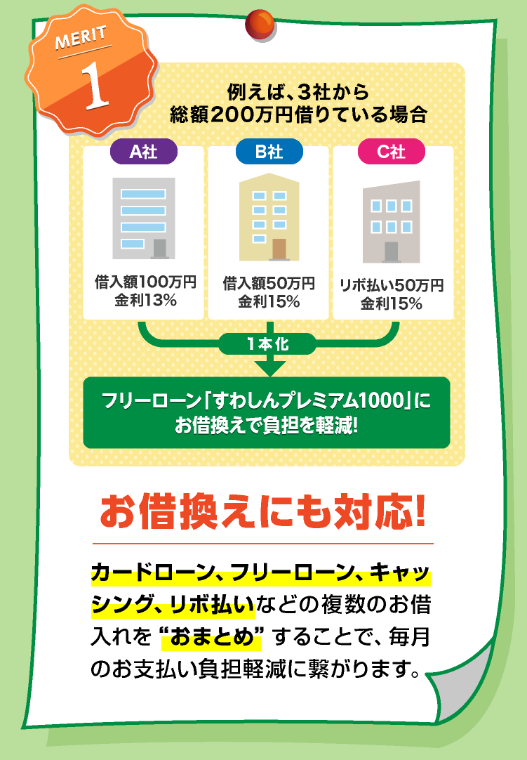 お借換にも対応