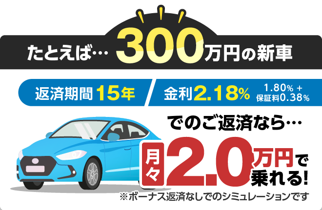 たとえば・・・300万円の新車