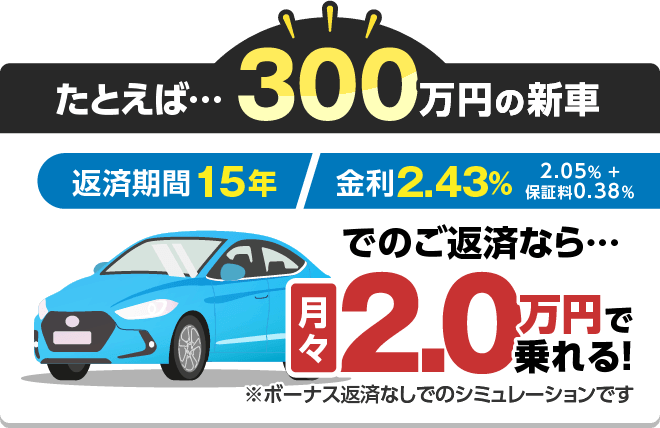 たとえば・・・300万円の新車