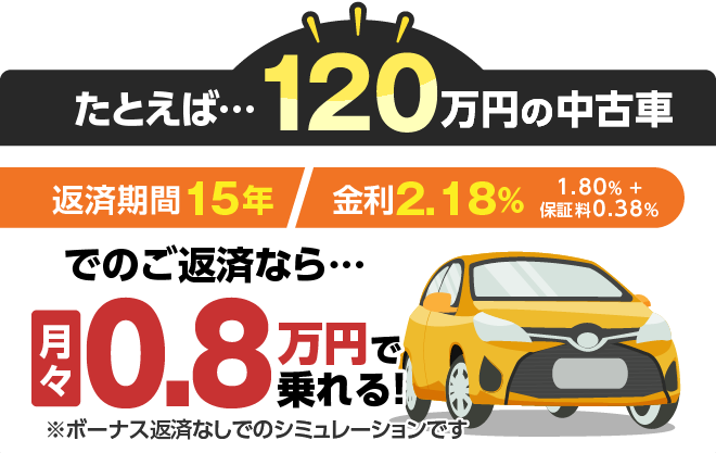 たとえば・・・120万円の中古車
