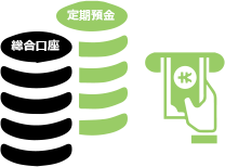 定期預金がおすすめ！