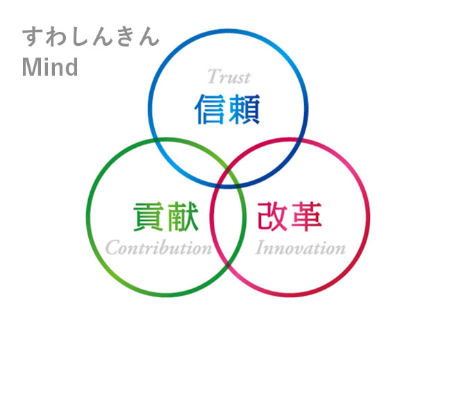 経営理念　画像