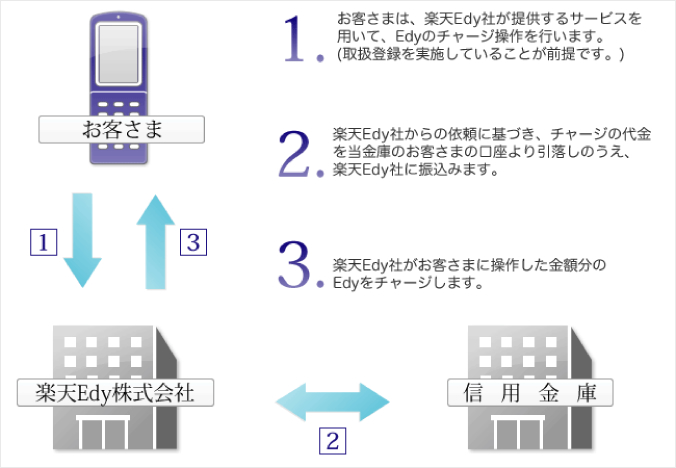 概要図
